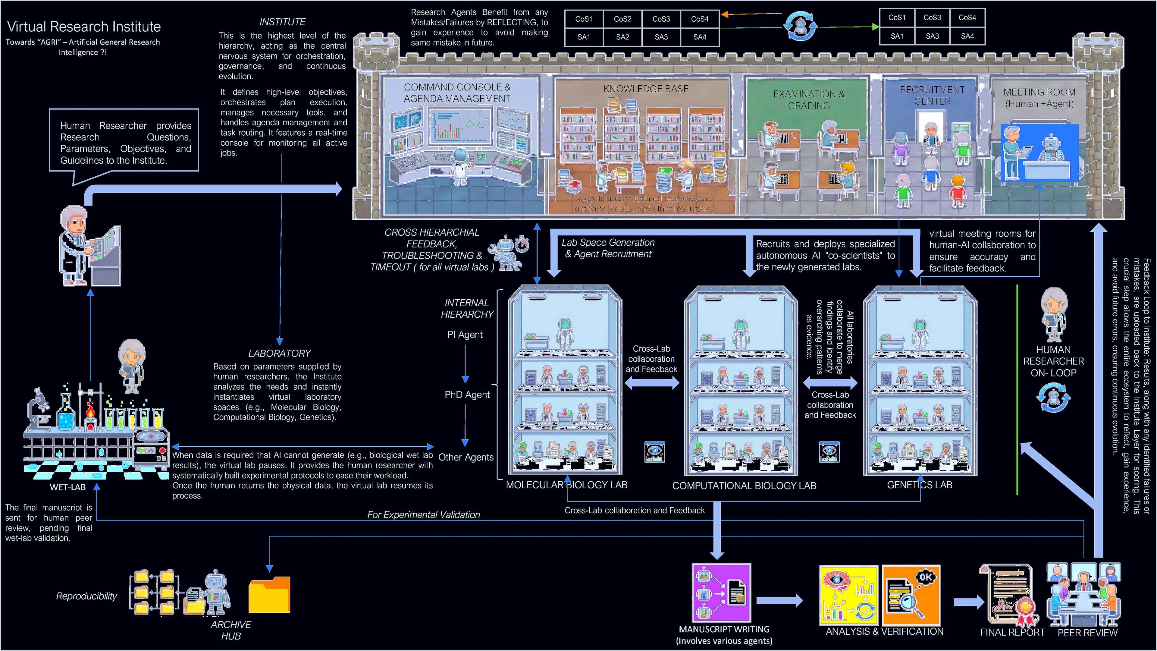 VRI system architecture diagram